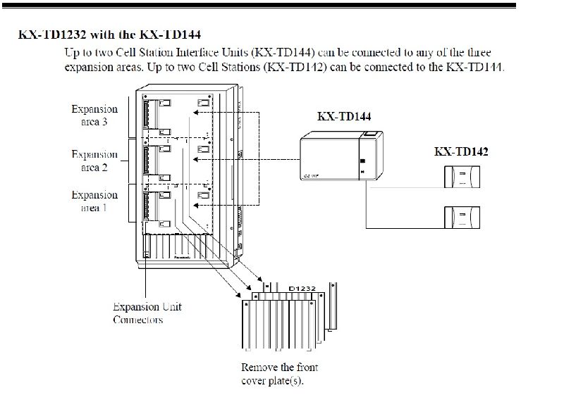Panasonic KX-TD144NL DECT állomás interfész egység - Kattintson a képre a bezáráshoz